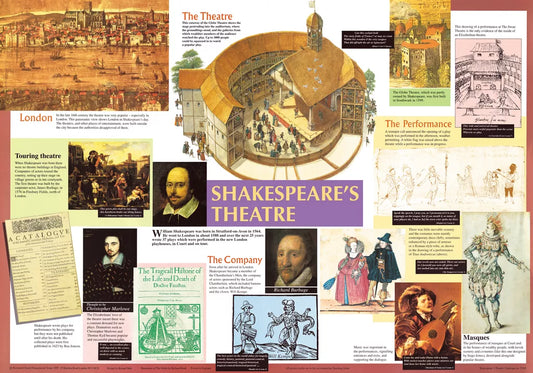 Shakespeare's Theatre Poster