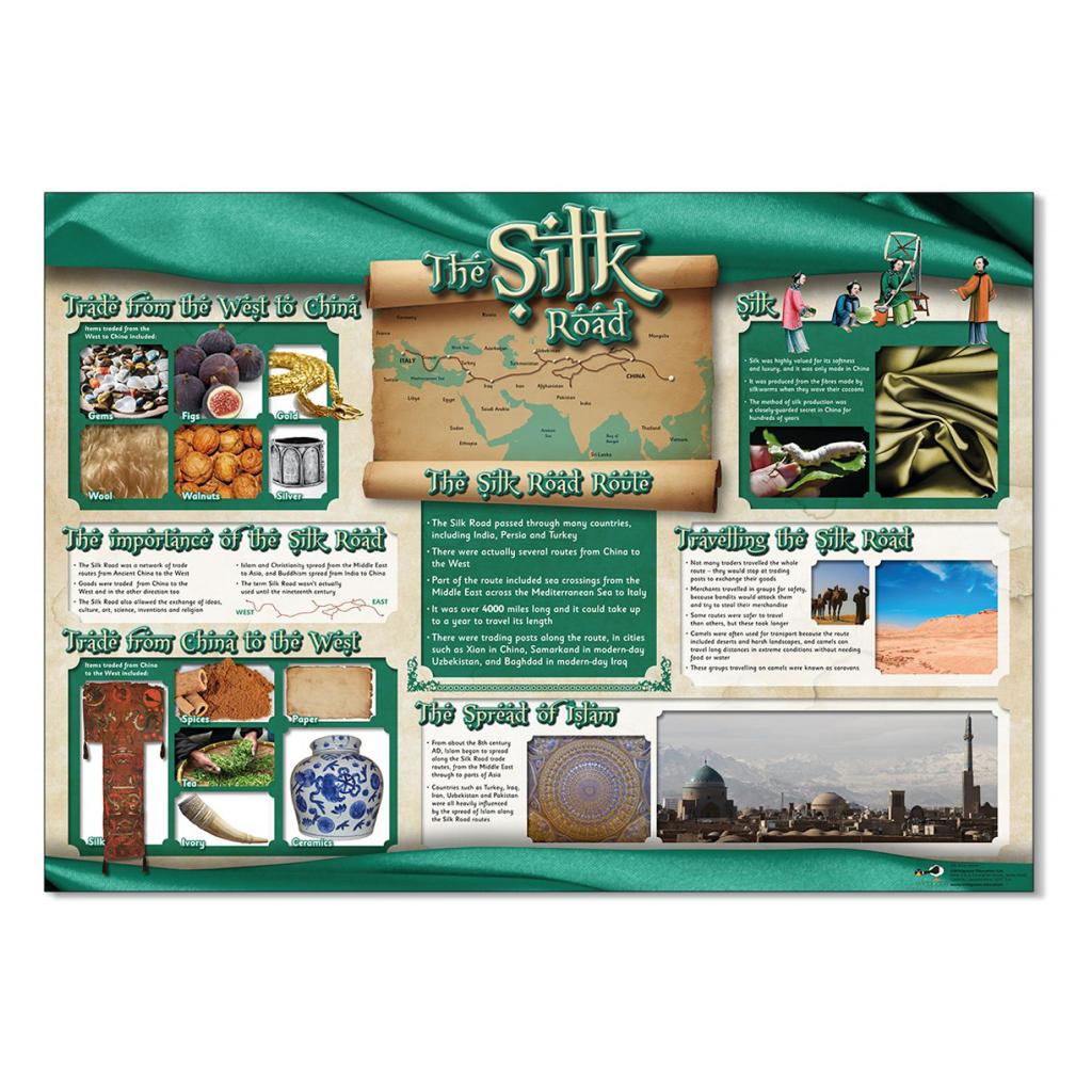 Silk Road Poster