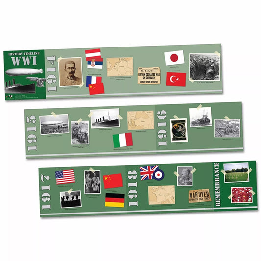 World War One Timeline