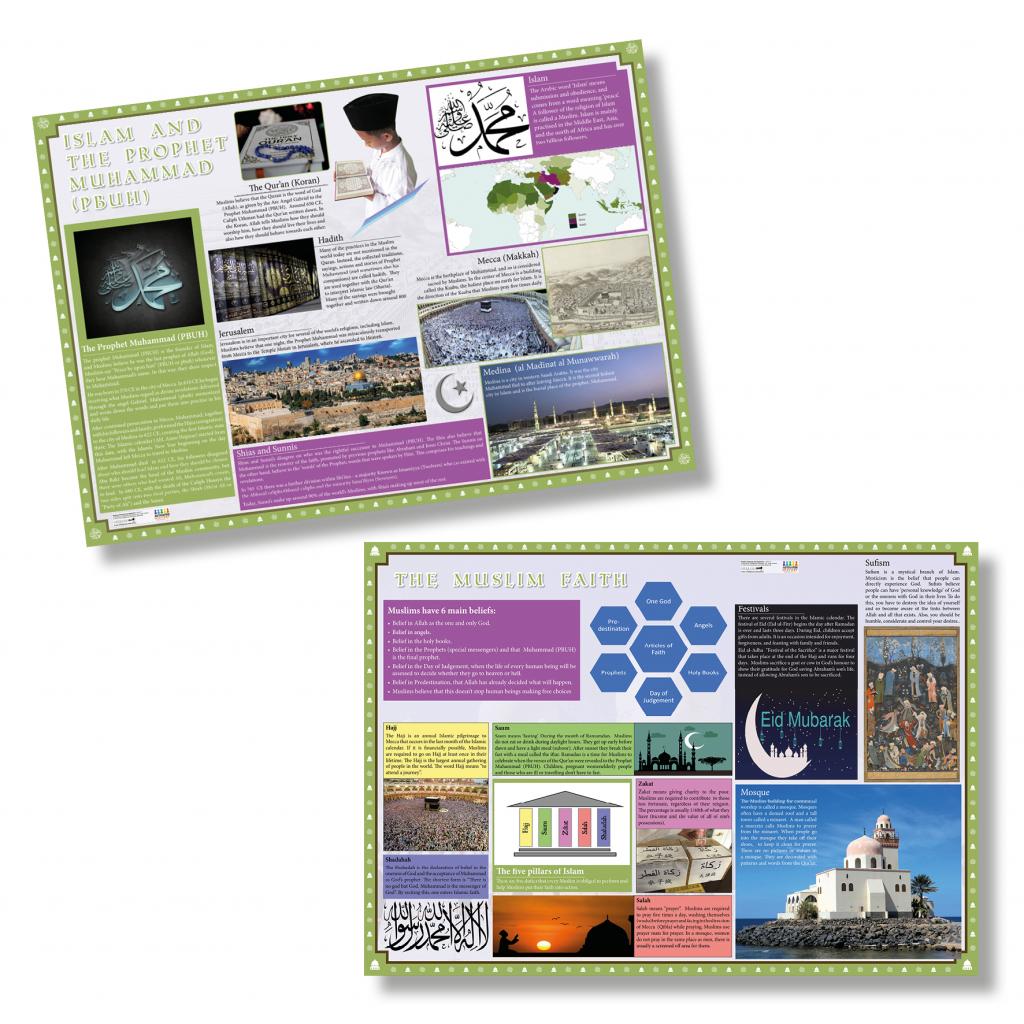 Muslim Faith Interactive Timeline