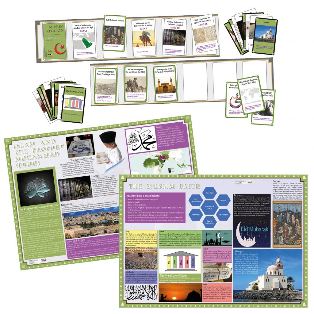 Muslim Faith Interactive Timeline